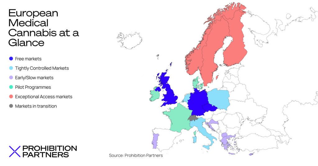 Europejska marihuana medyczna: W skrócie