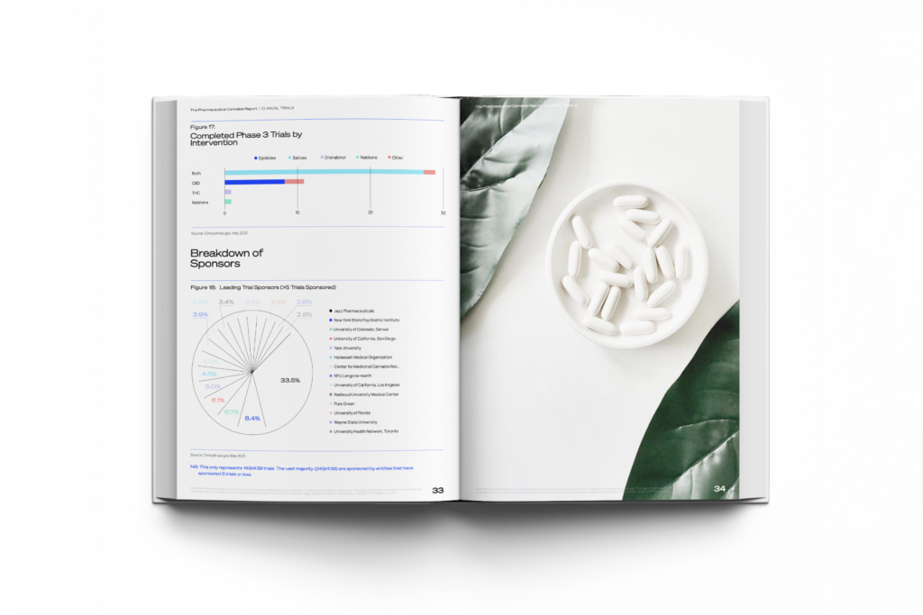 DOSTĘPNE JUŻ TERAZ | The Pharmaceutical Cannabis Report: Wydanie 3